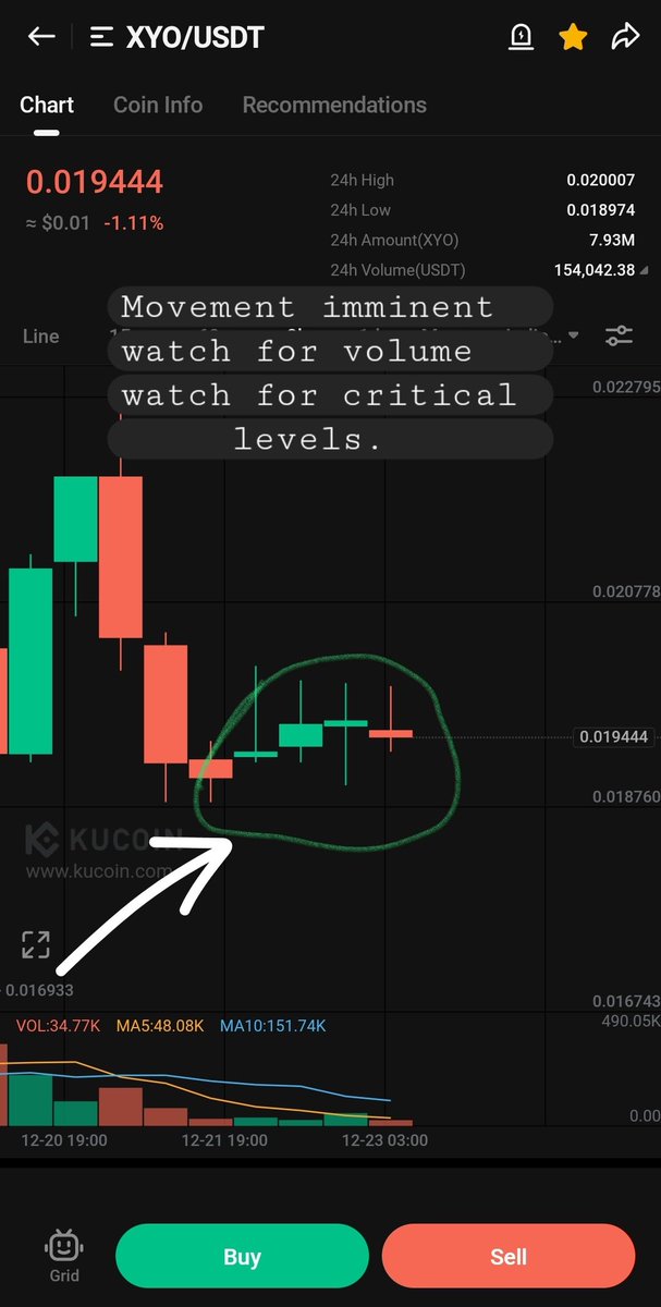 crypto chart support resistance volume spikes