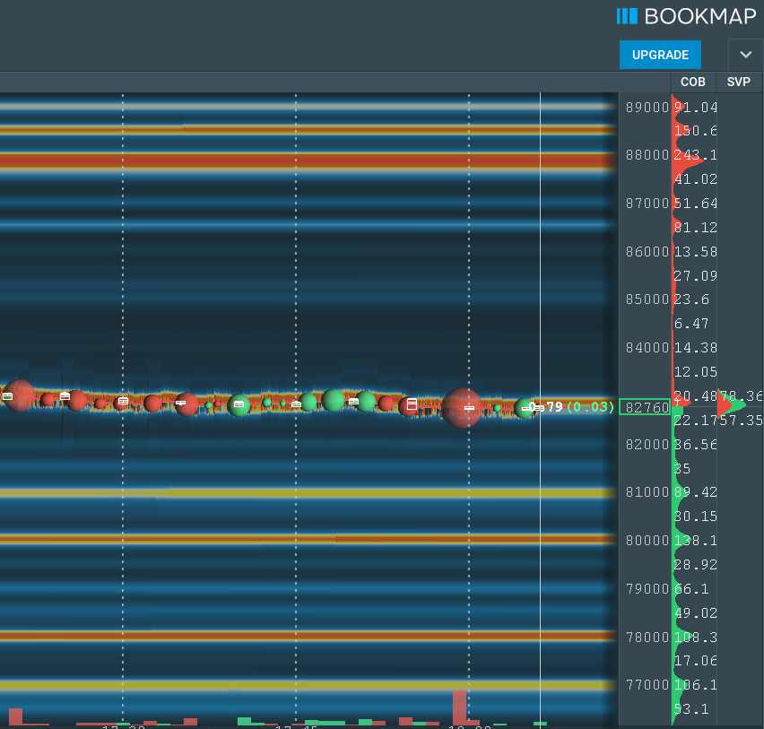 crypto limit order book support resistance