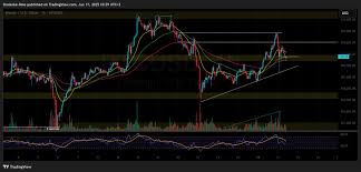 crypto support resistance chart with volume highlighted