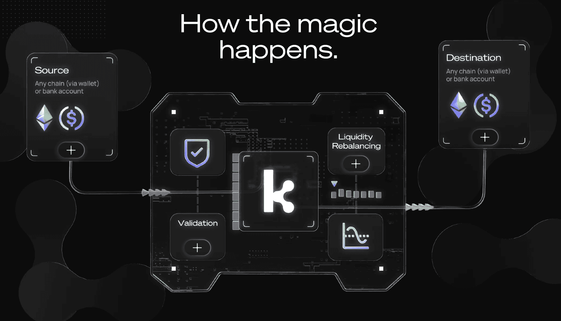 DeFi solver competition network diagram