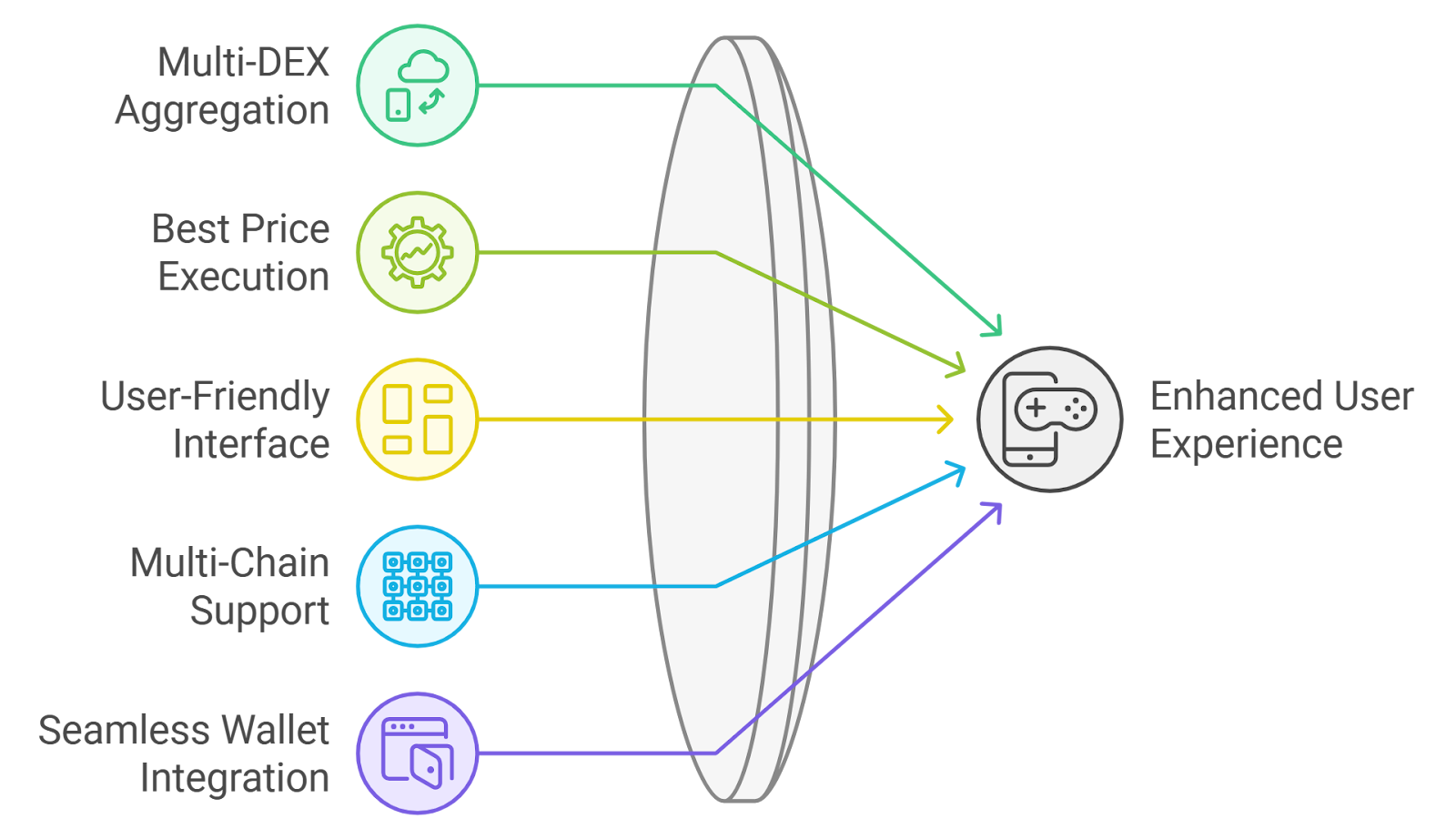 DEX aggregator liquidity routing visualization