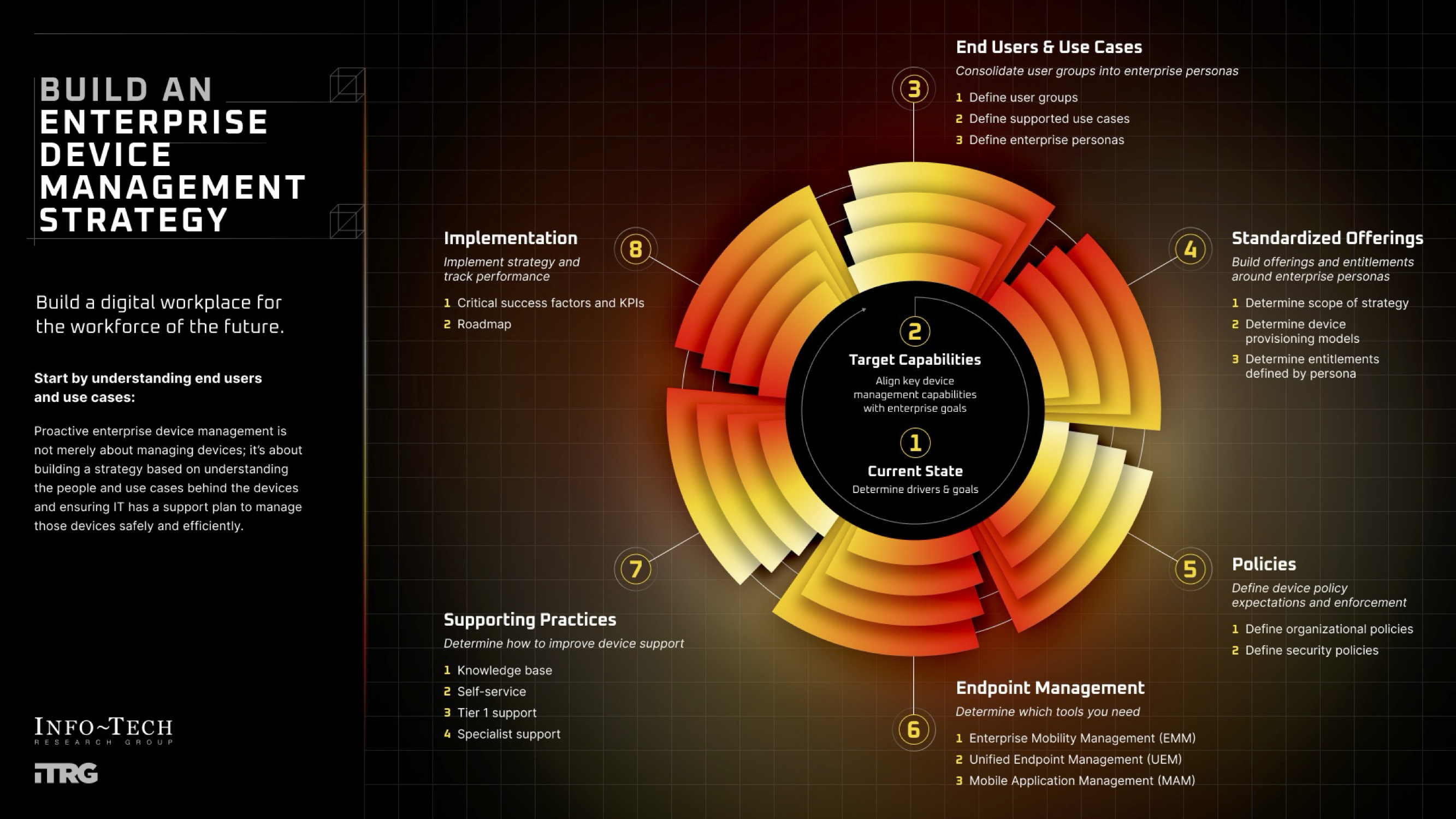 DEX security vulnerabilities reduced infographic