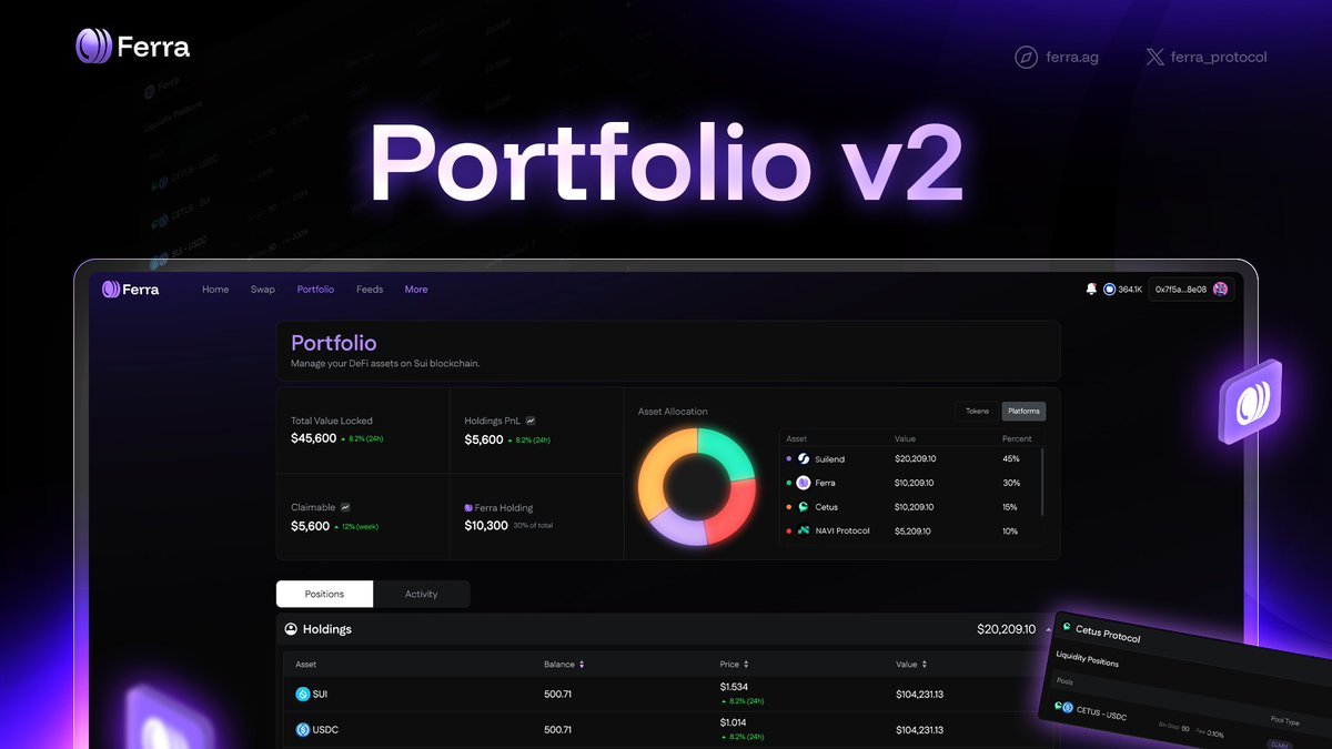 HyperCroc pre-deposit DeFi dashboard