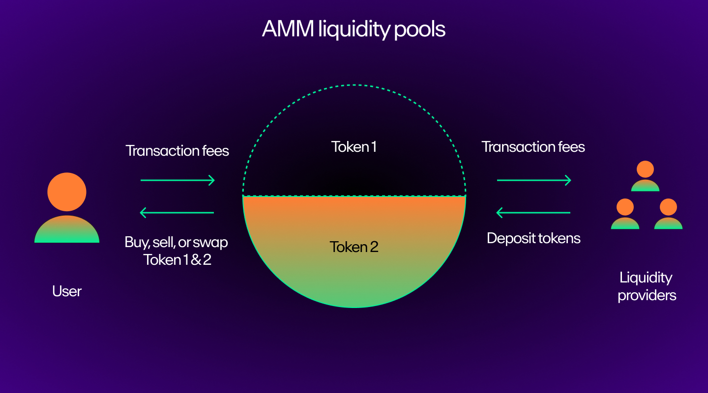 crypto purchase transaction fees breakdown