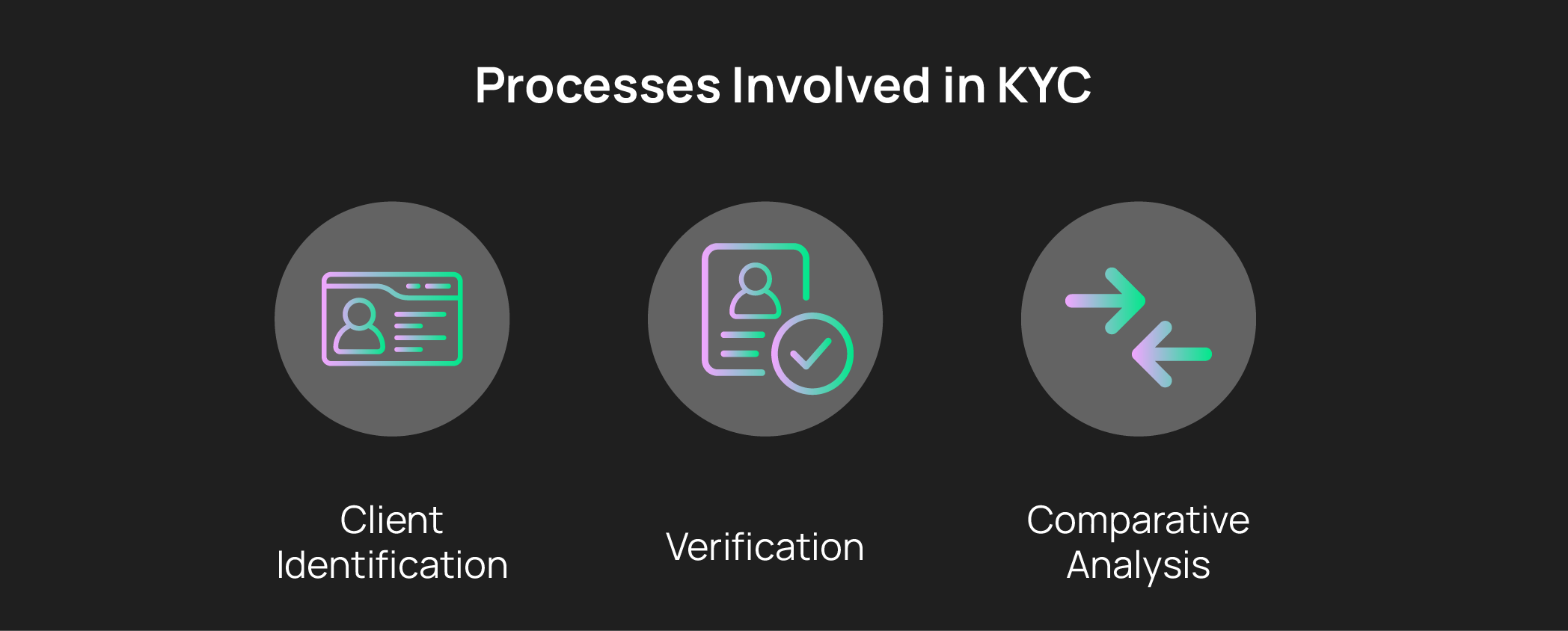 KYC verification process crypto