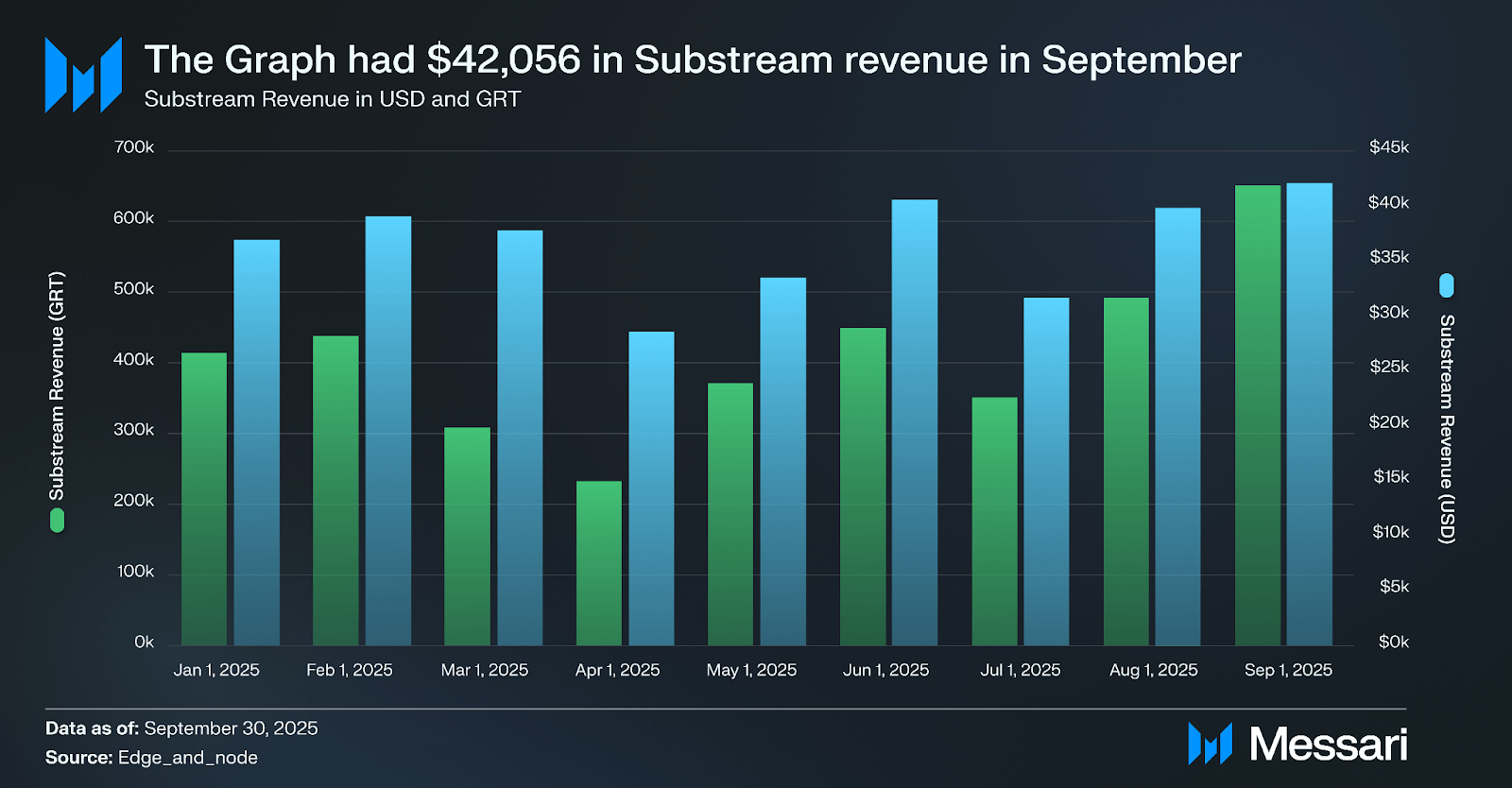 blockchain monetization revenue graph