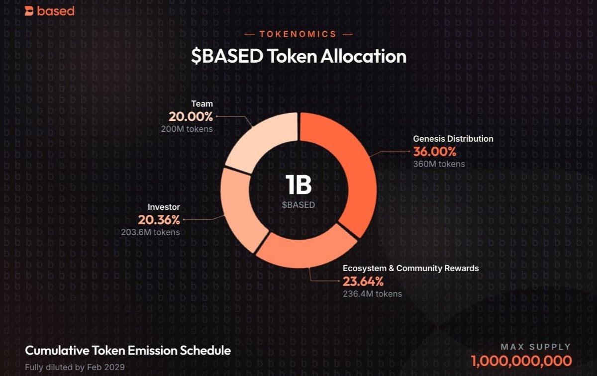 fragSOL depeg risk chart Solana