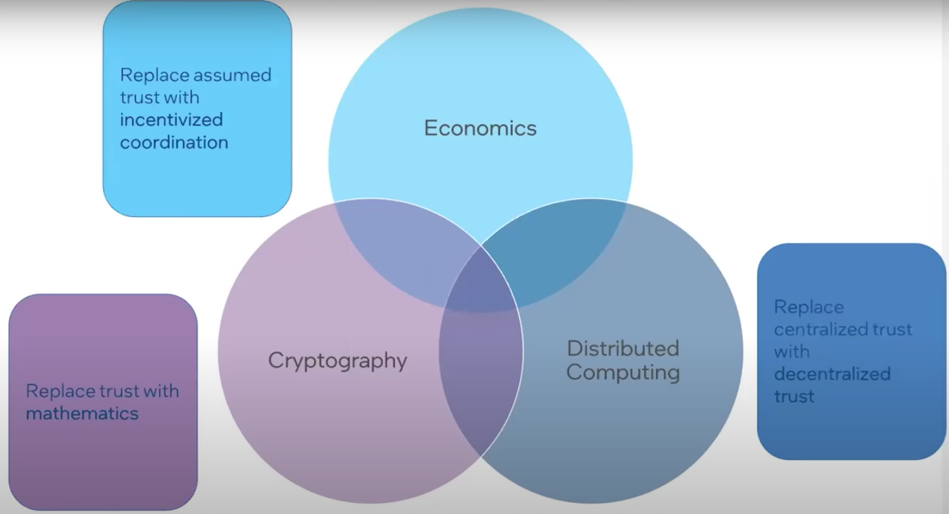 partially synchronous consensus model diagram