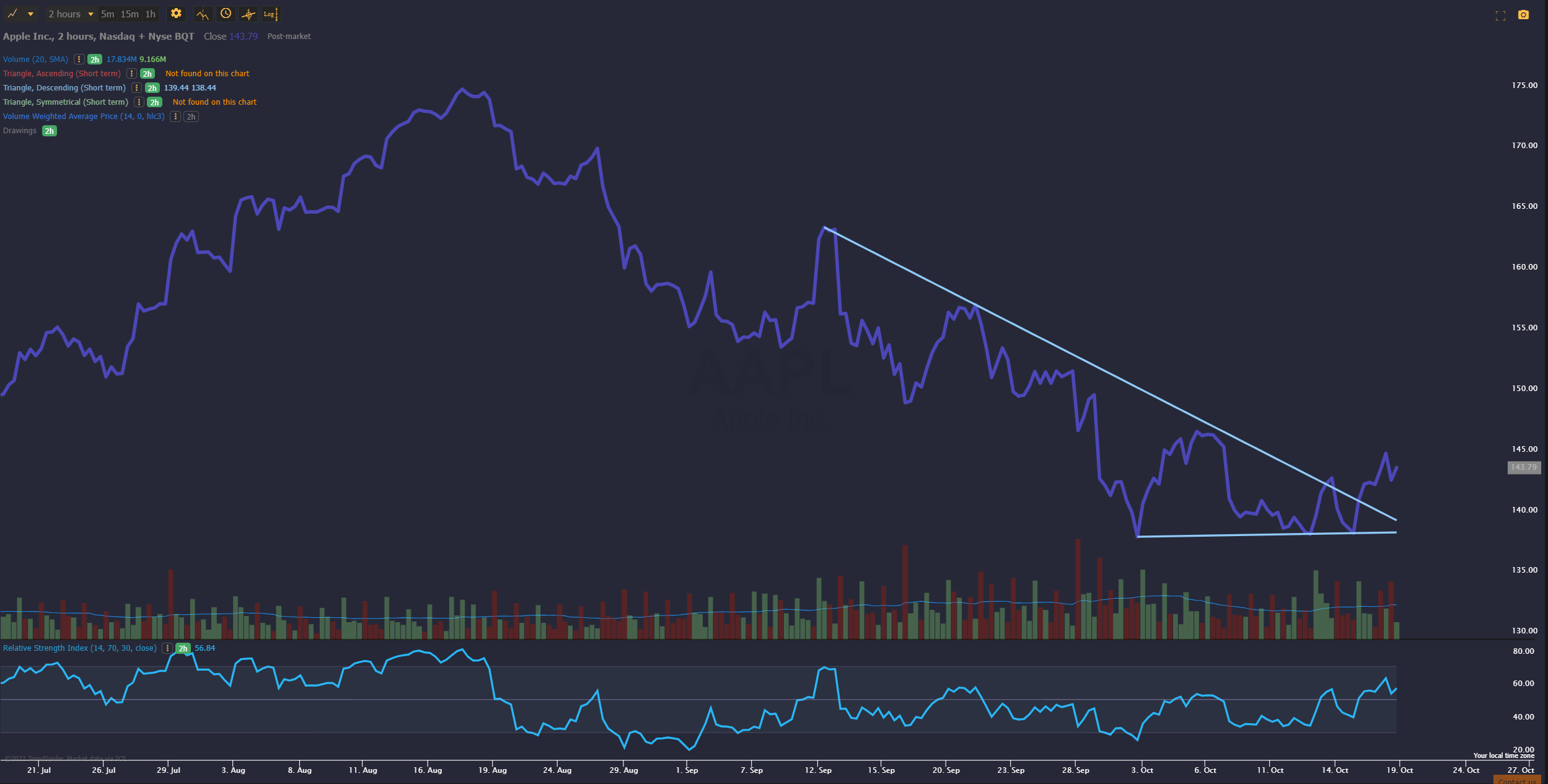 crypto trading chart support levels automated buy orders