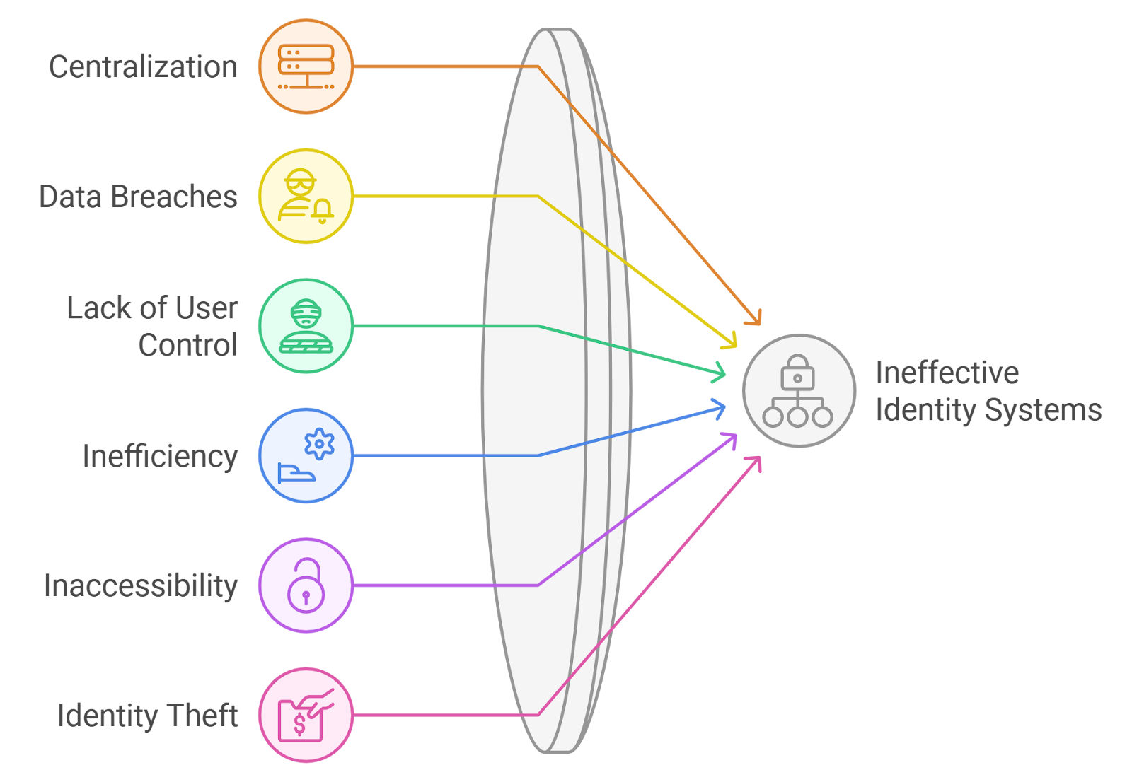 Blockchain anchor SSI DID diagram