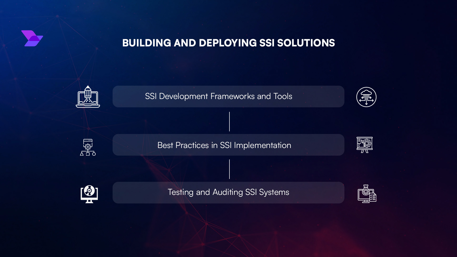 SelfKey SSI wallet KYC finance