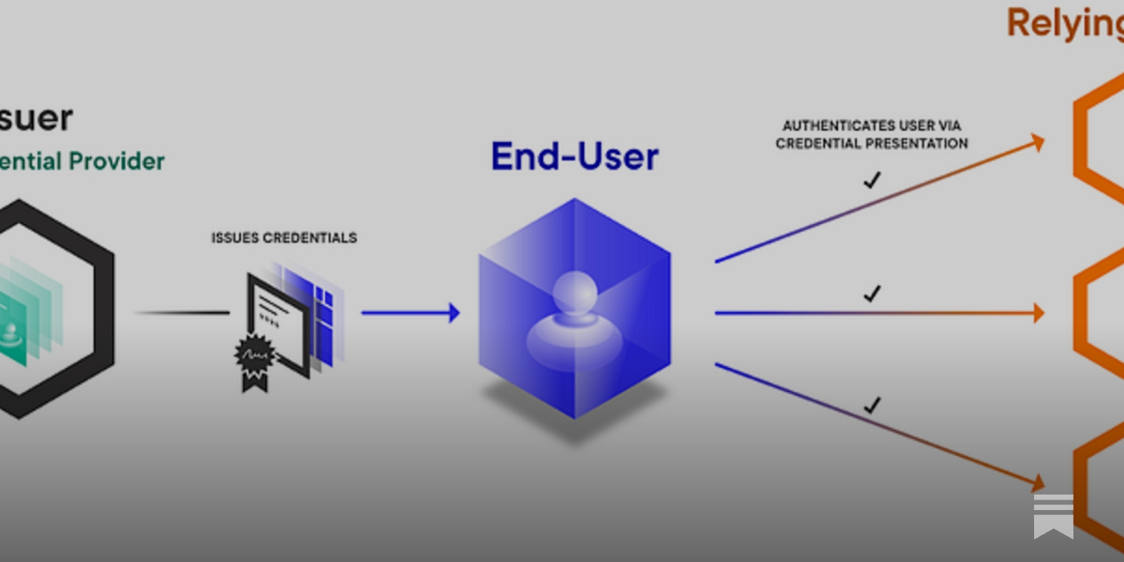 Trinsic SSI enterprise onboarding