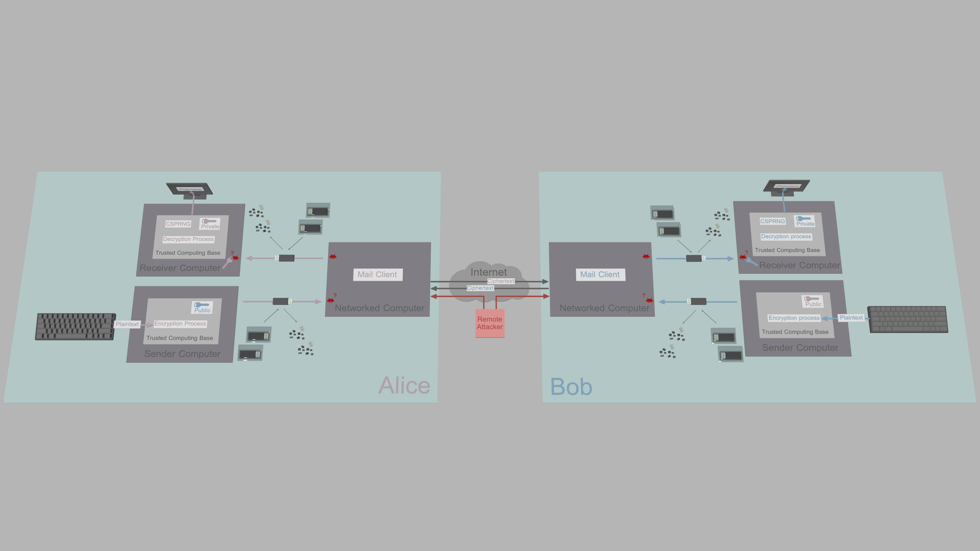 FHE verifiable encrypted outputs diagram