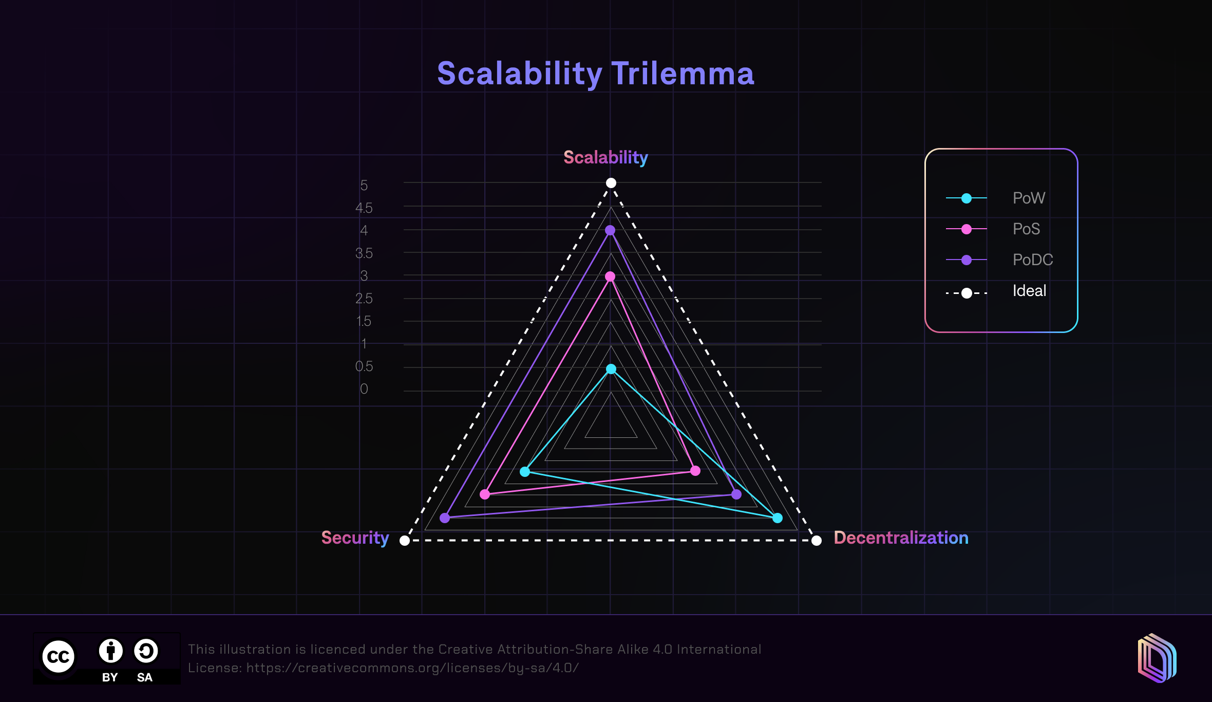 Solana FHE 50k TPS scalability