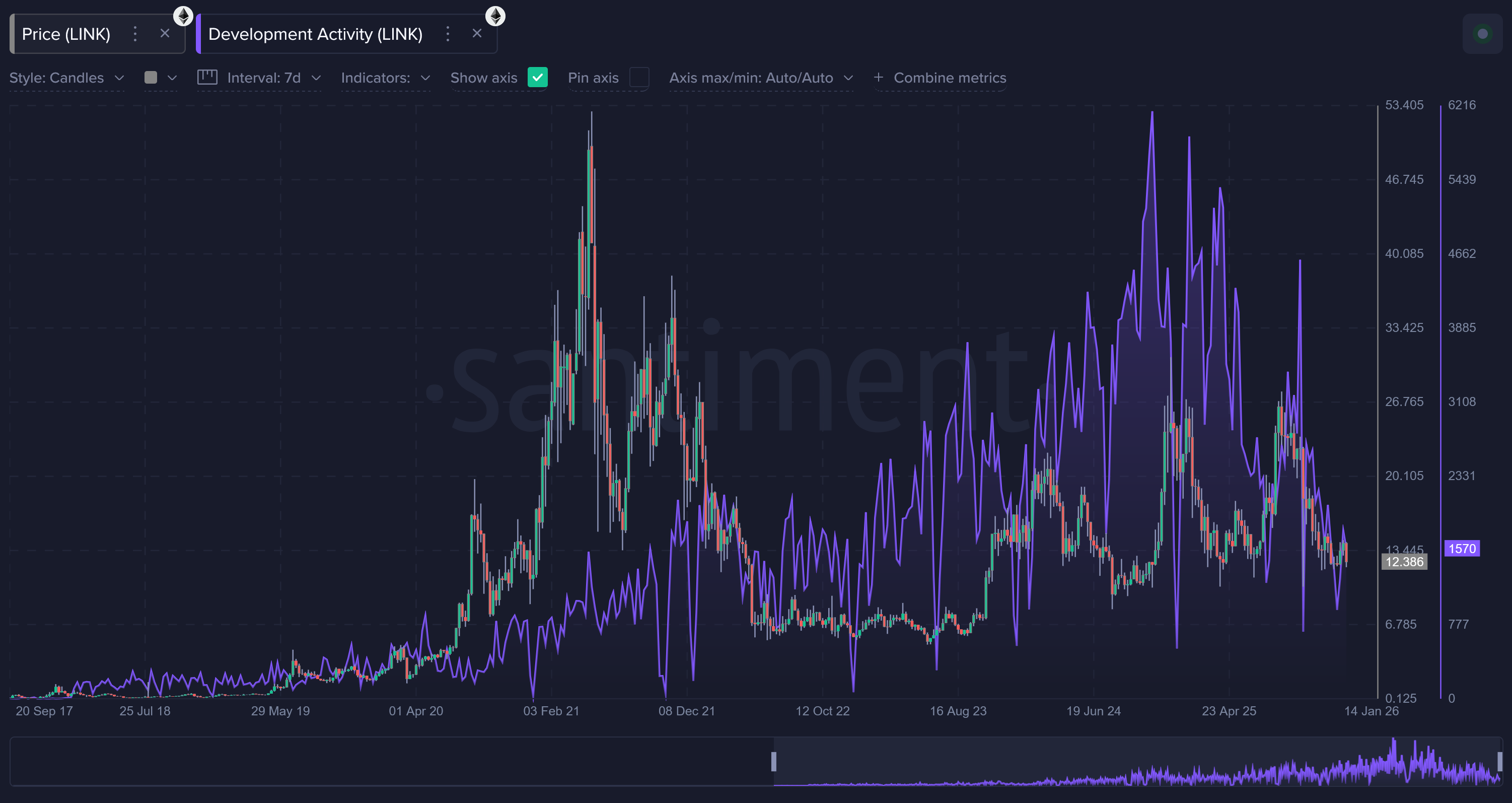Chainlink Data Streams real-time DeFi
