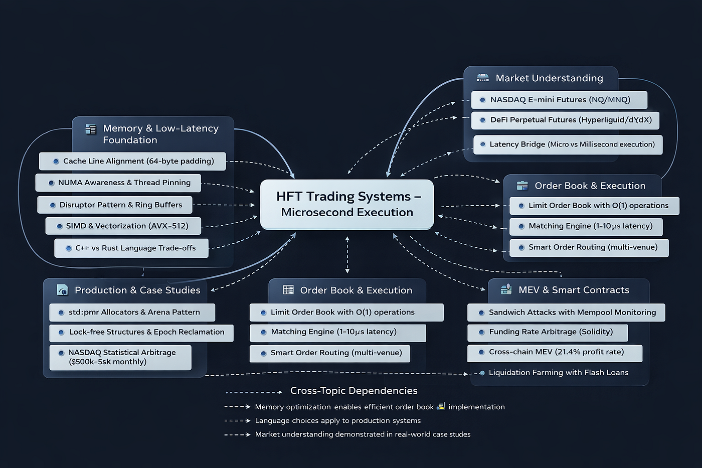 cross-chain arbitrage diagram DeFi