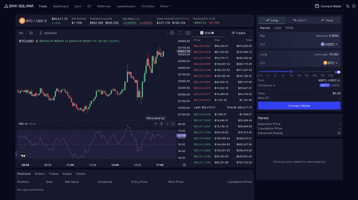 GMX perp trading dashboard