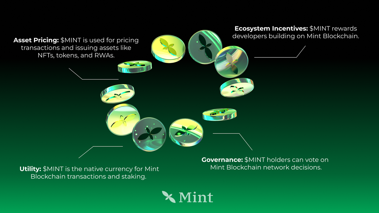 NFT flash mint blockchain transaction