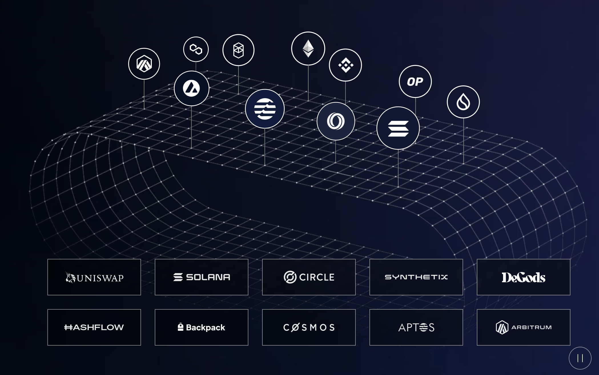 Wormhole bridge guardian network security
