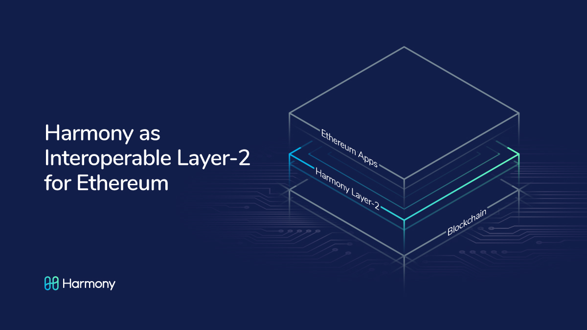 Ethereum L2 shared sequencing interoperability