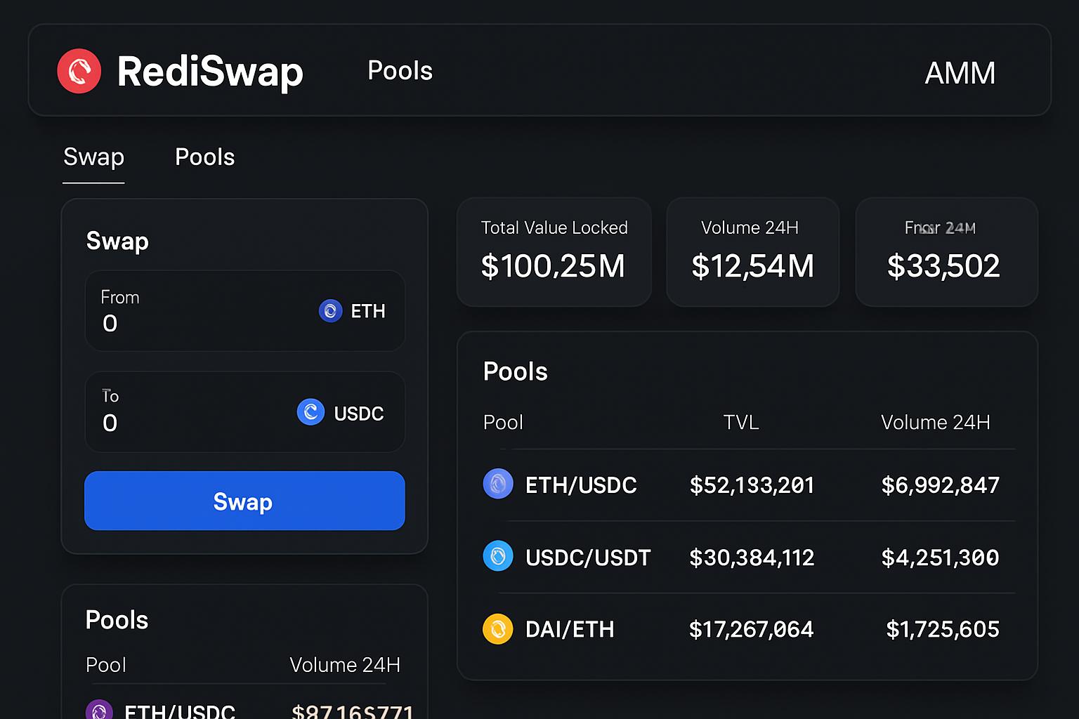 RediSwap AMM dashboard