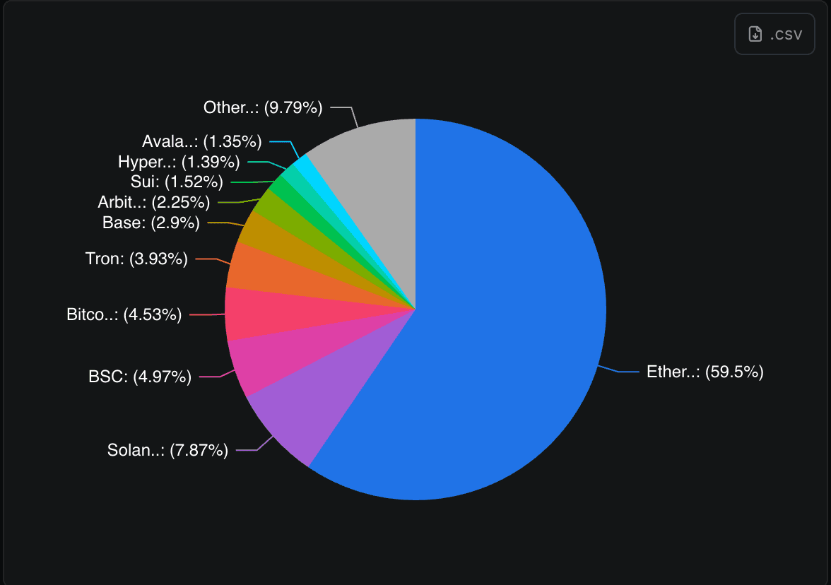 USDC high yield DeFi chart Aave Nexo