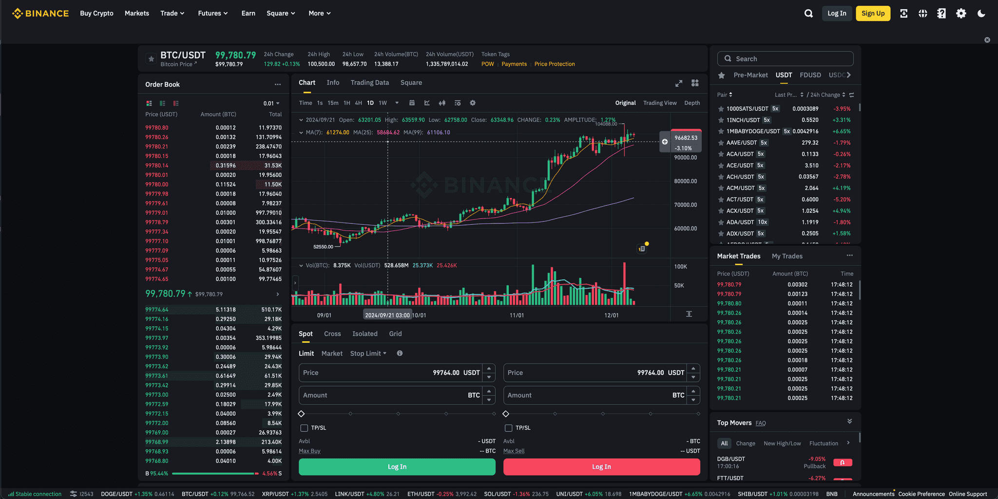 Binance Stock Tokens trading interface screenshot