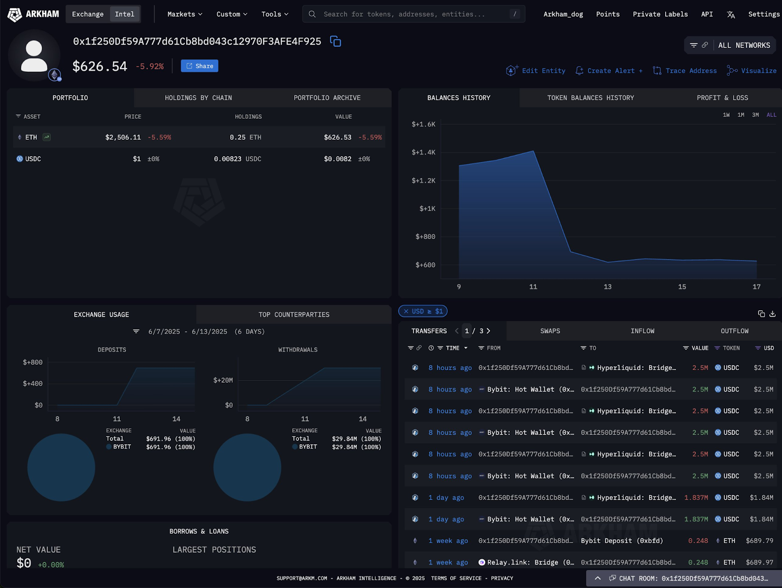 Hyperliquid high throughput trading dashboard