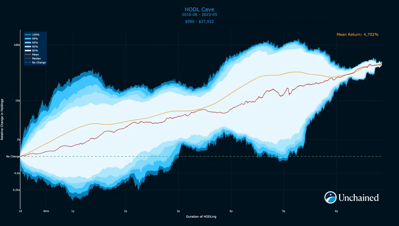 Bitcoiner Academy Bitcoin Retirement Calculator screenshot