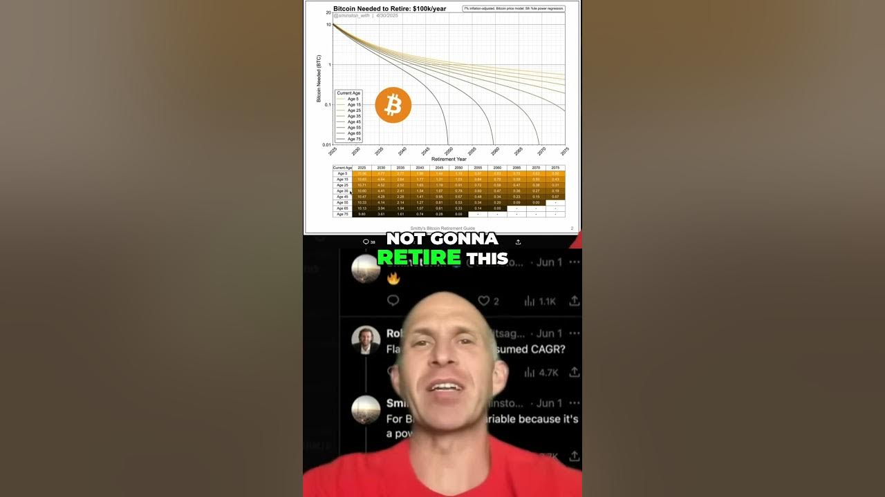 Reddit Bitcoin retirement calculator discussion