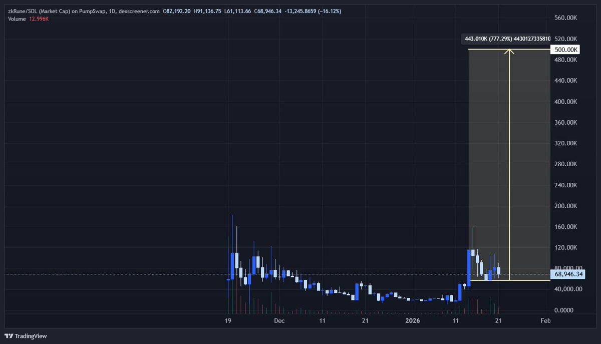 zkRune Solana privacy tooling logo