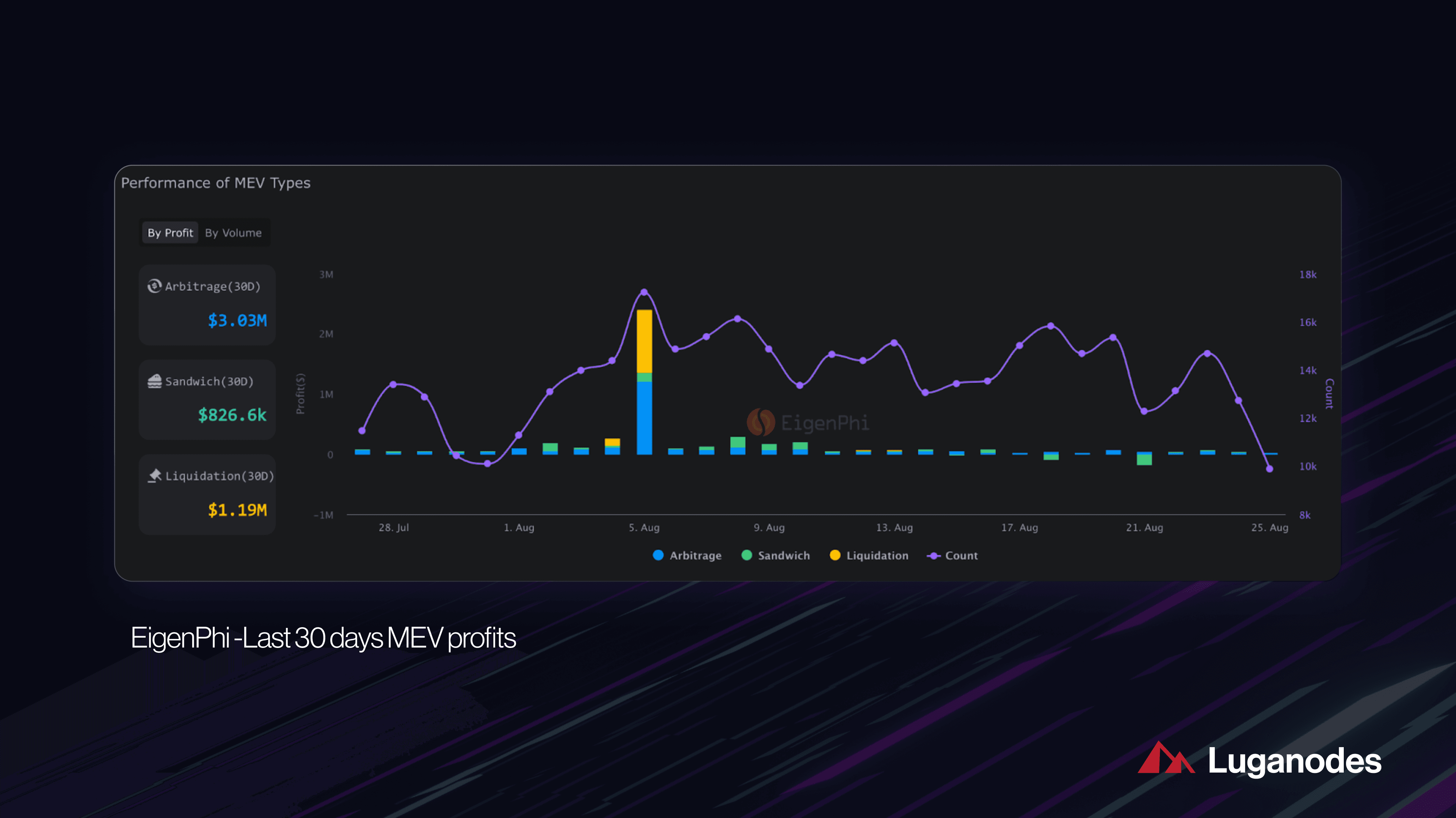 DeFi transaction fee comparison before and after MEV rebates