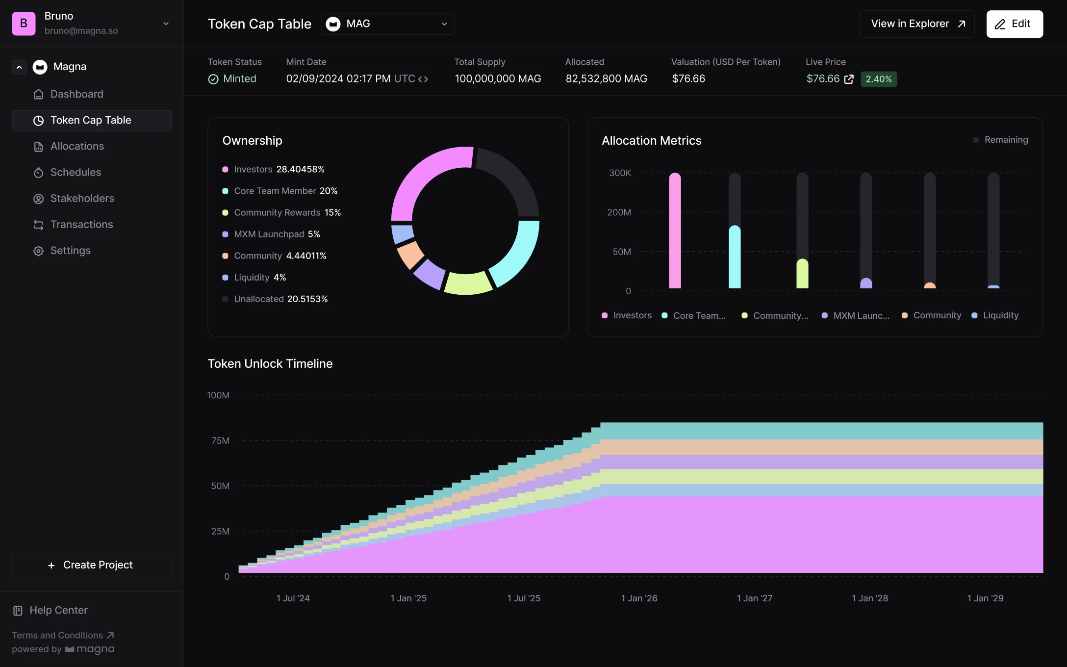 Eden Network DeFi protocol dashboard