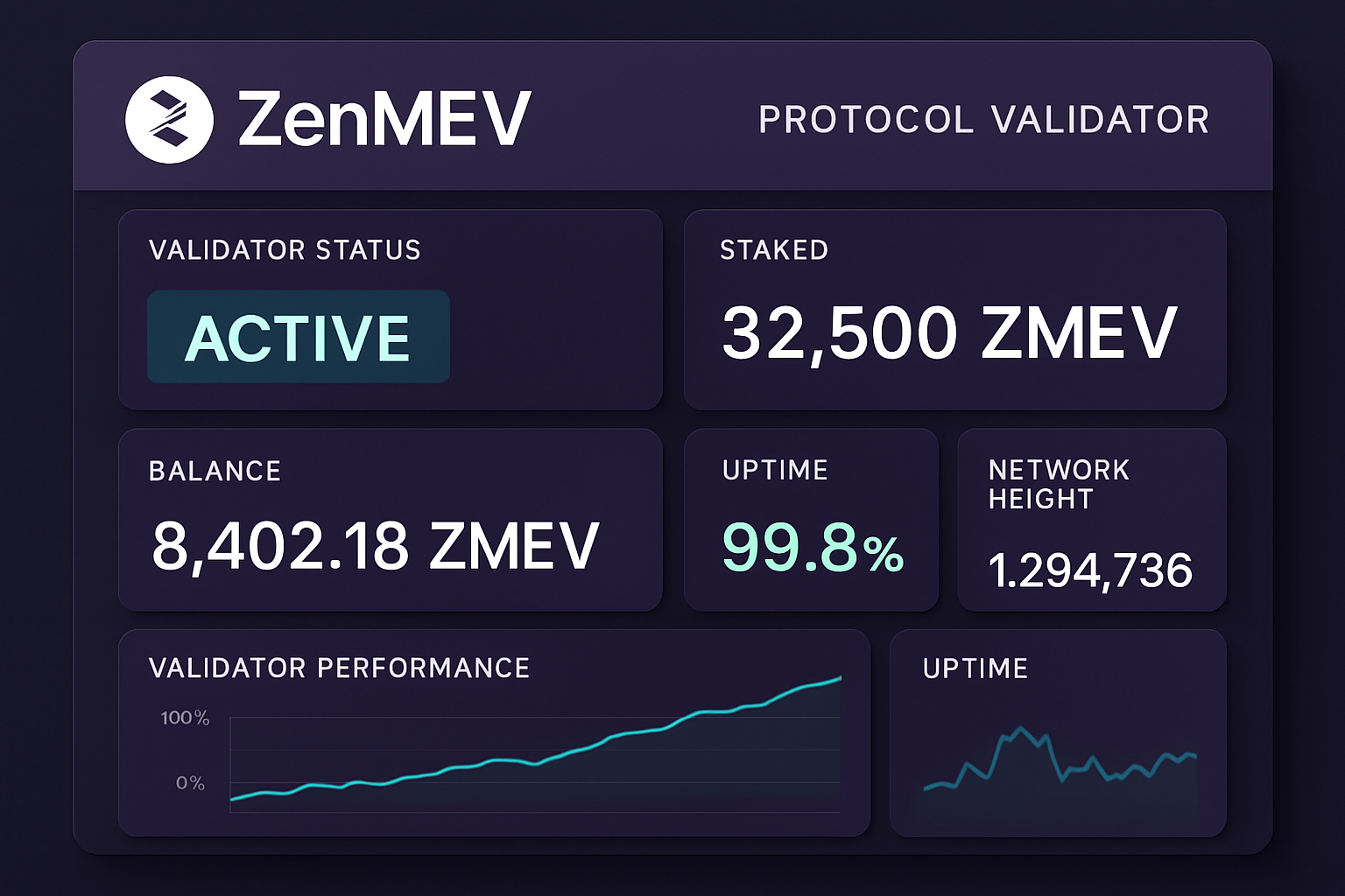 ZenMEV protocol validator dashboard