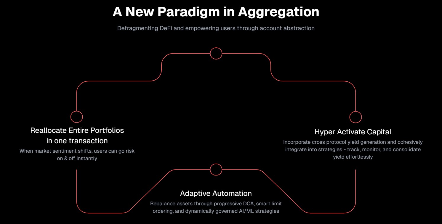 Yitoshi DeFi Monad blockchain