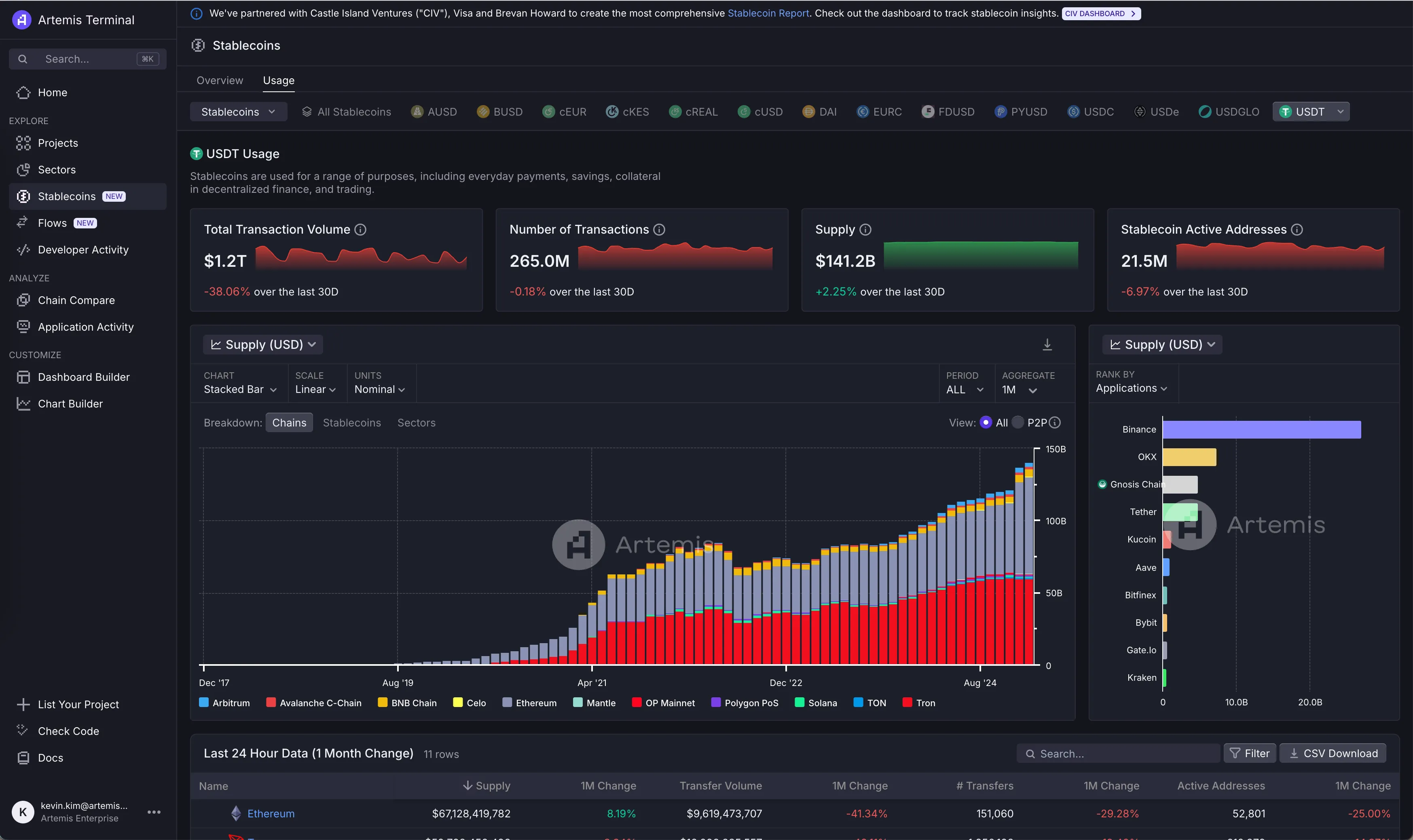 Flipside Crypto Solana DeFi analytics dashboard