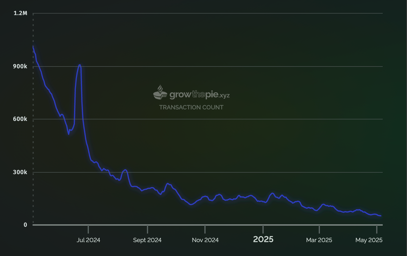 staking APR growth chart ZKsync