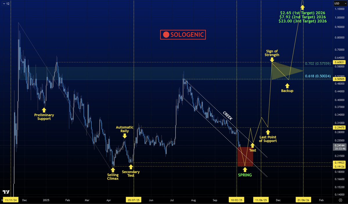 STBL Stablecoin 2.0 three-token system diagram