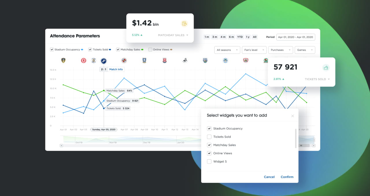 FootballNet blockchain fan analytics dashboard