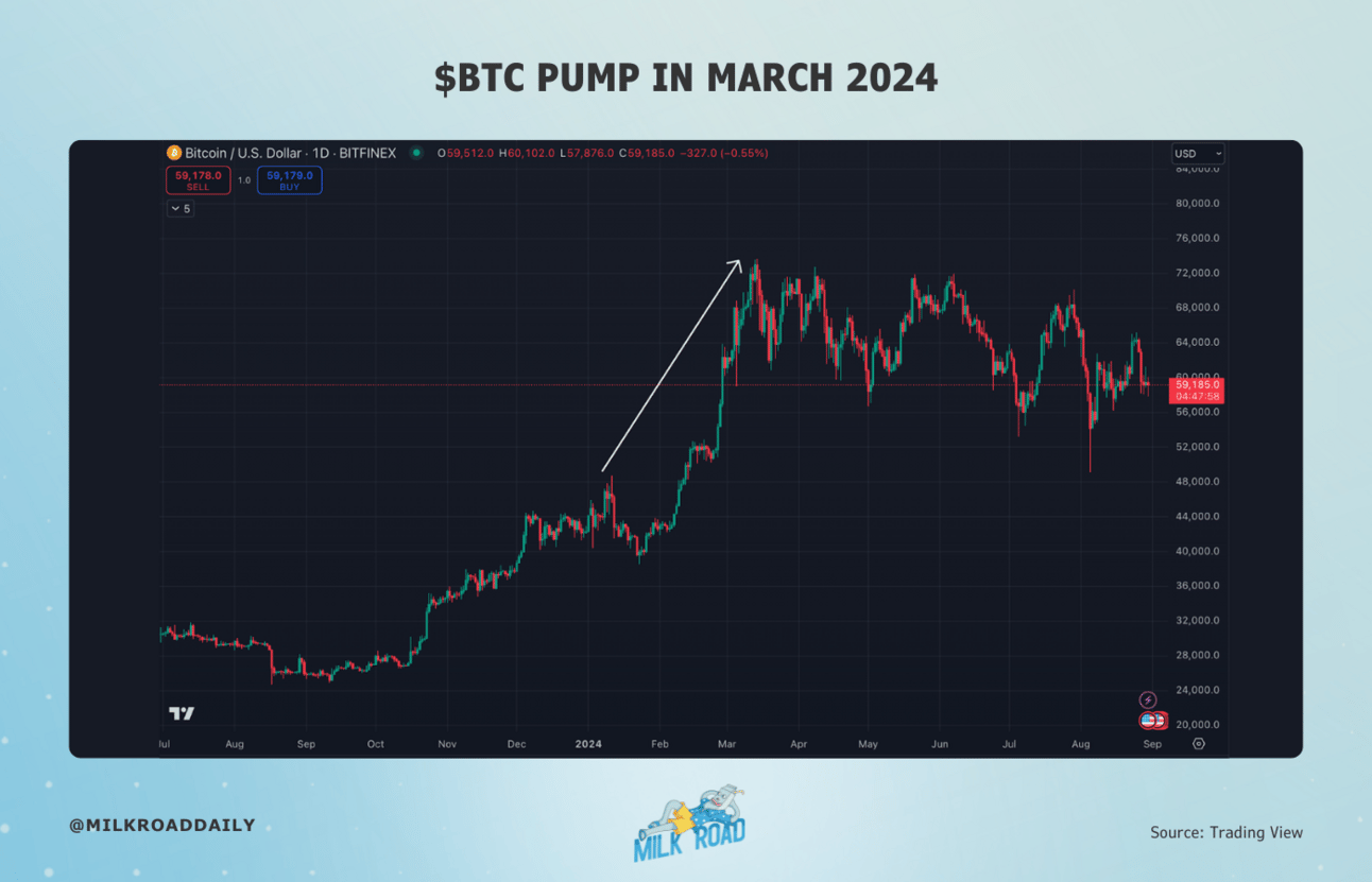 Bitcoin-backed lending market growth chart