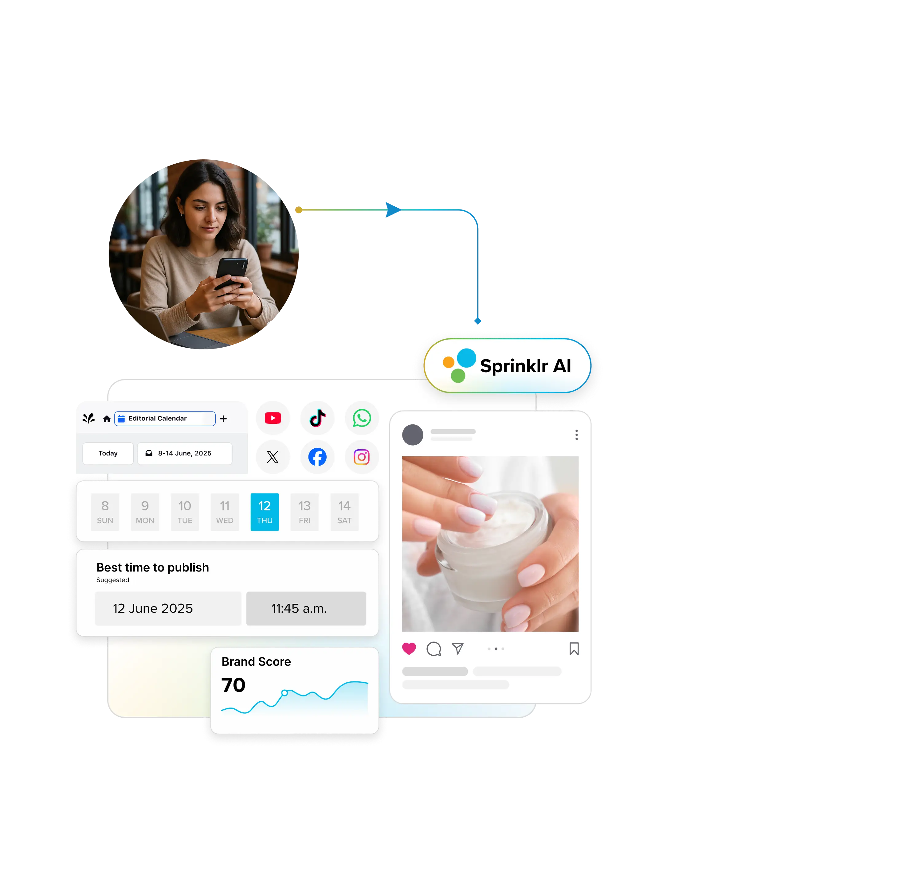 AI scoring social media comments