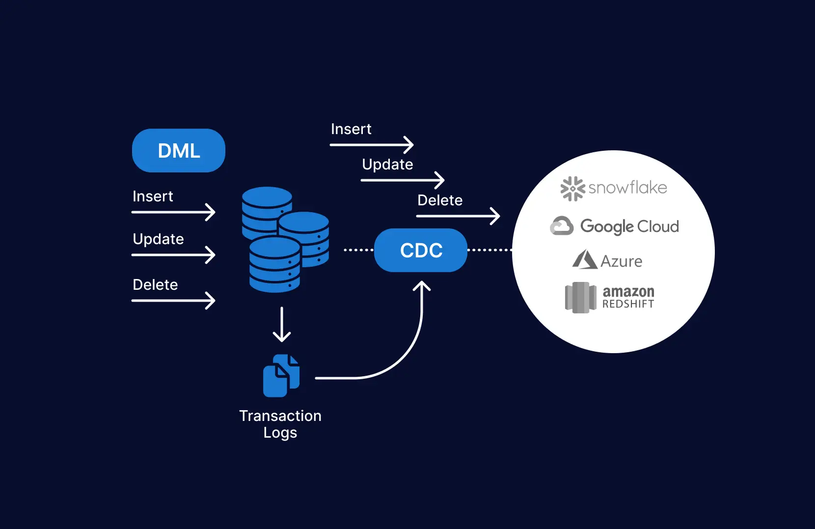 V0LVER encrypted AMM architecture diagram
