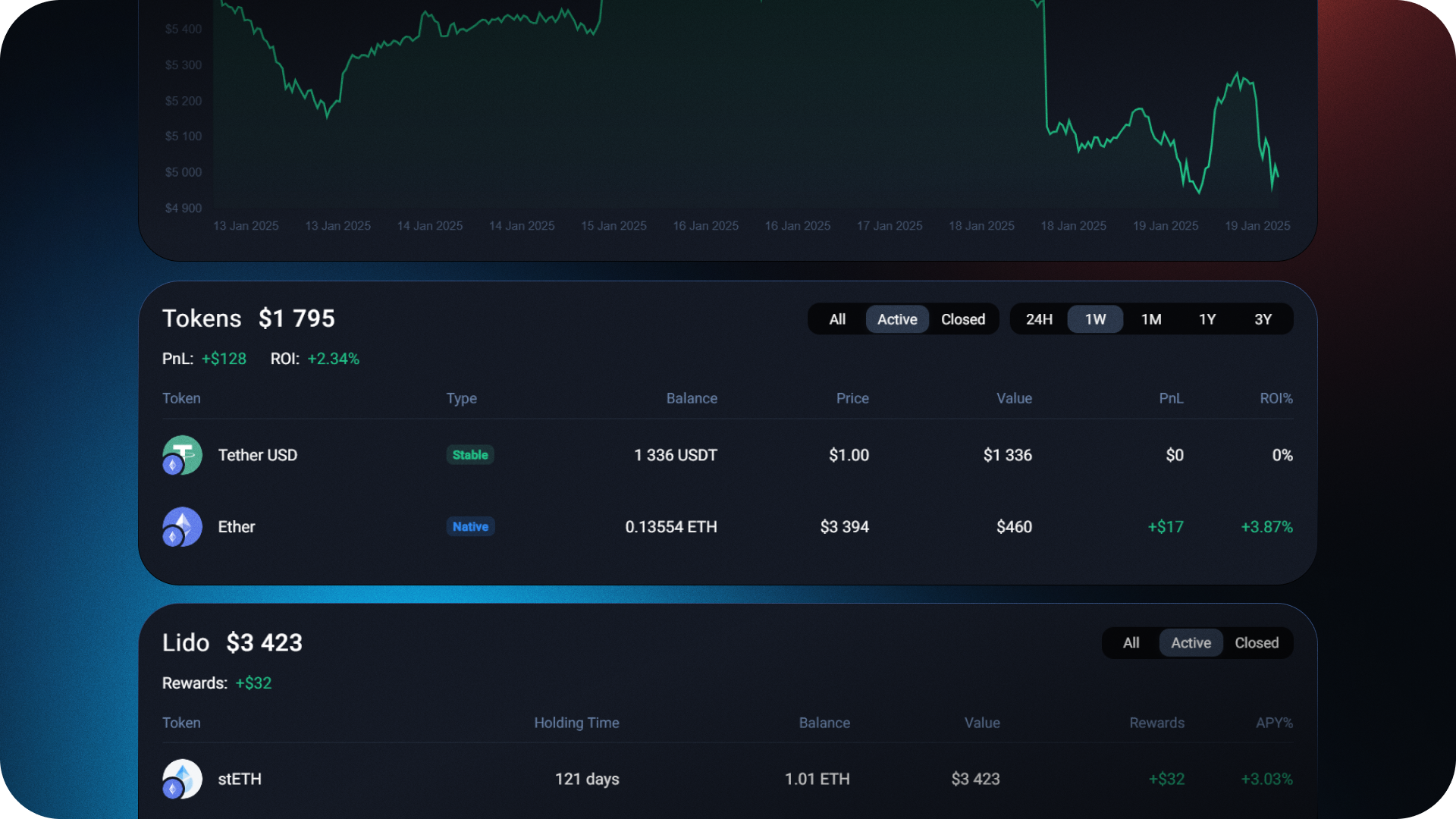 Hal by 1inch DeFi monitoring tool