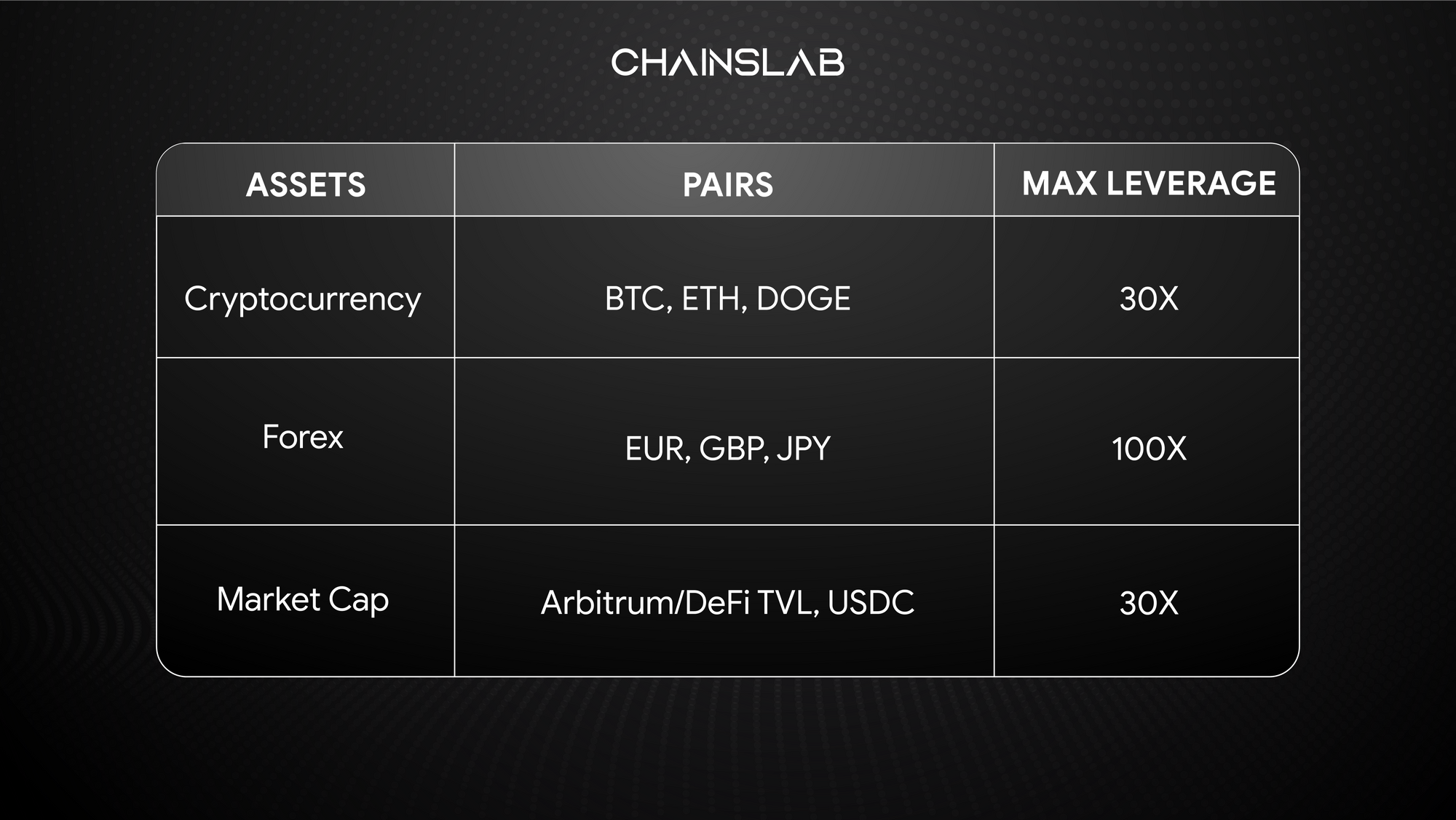 Vela Exchange perpetual DEX interface