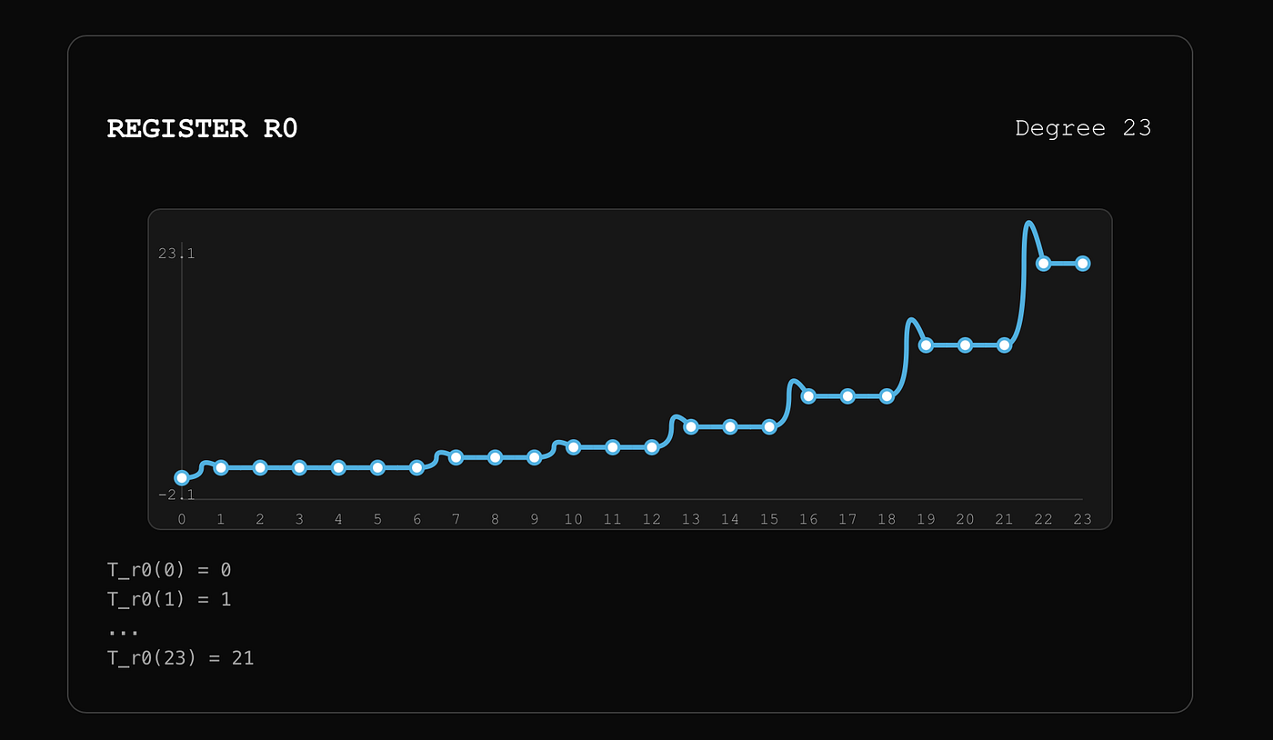 model slicing scalability zk bounties chart