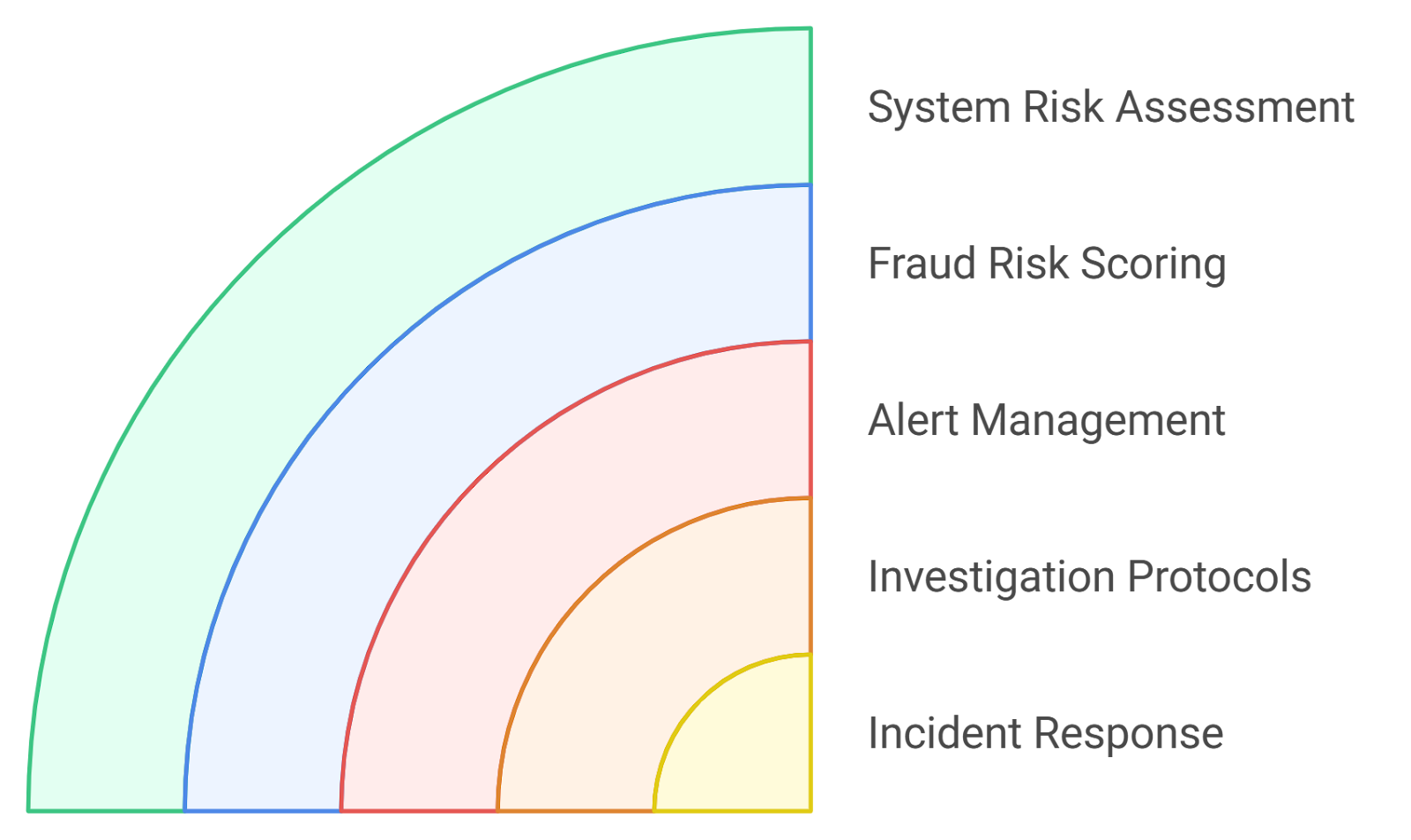 zScore AI ZK reputation system