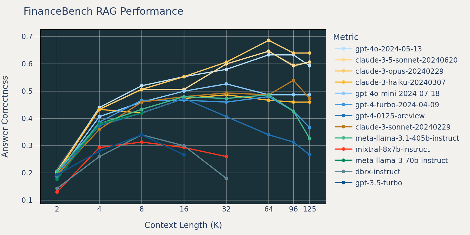 FinanceBench LLM finance dataset