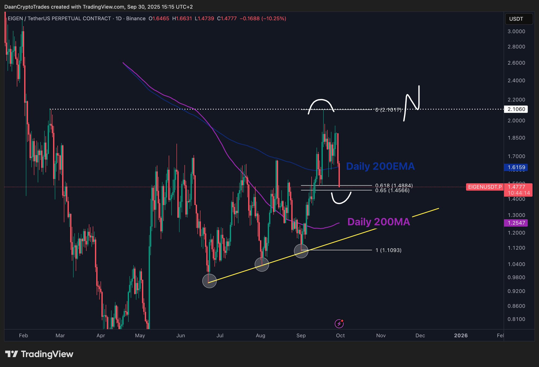 EigenCompute verifiable off-chain computation