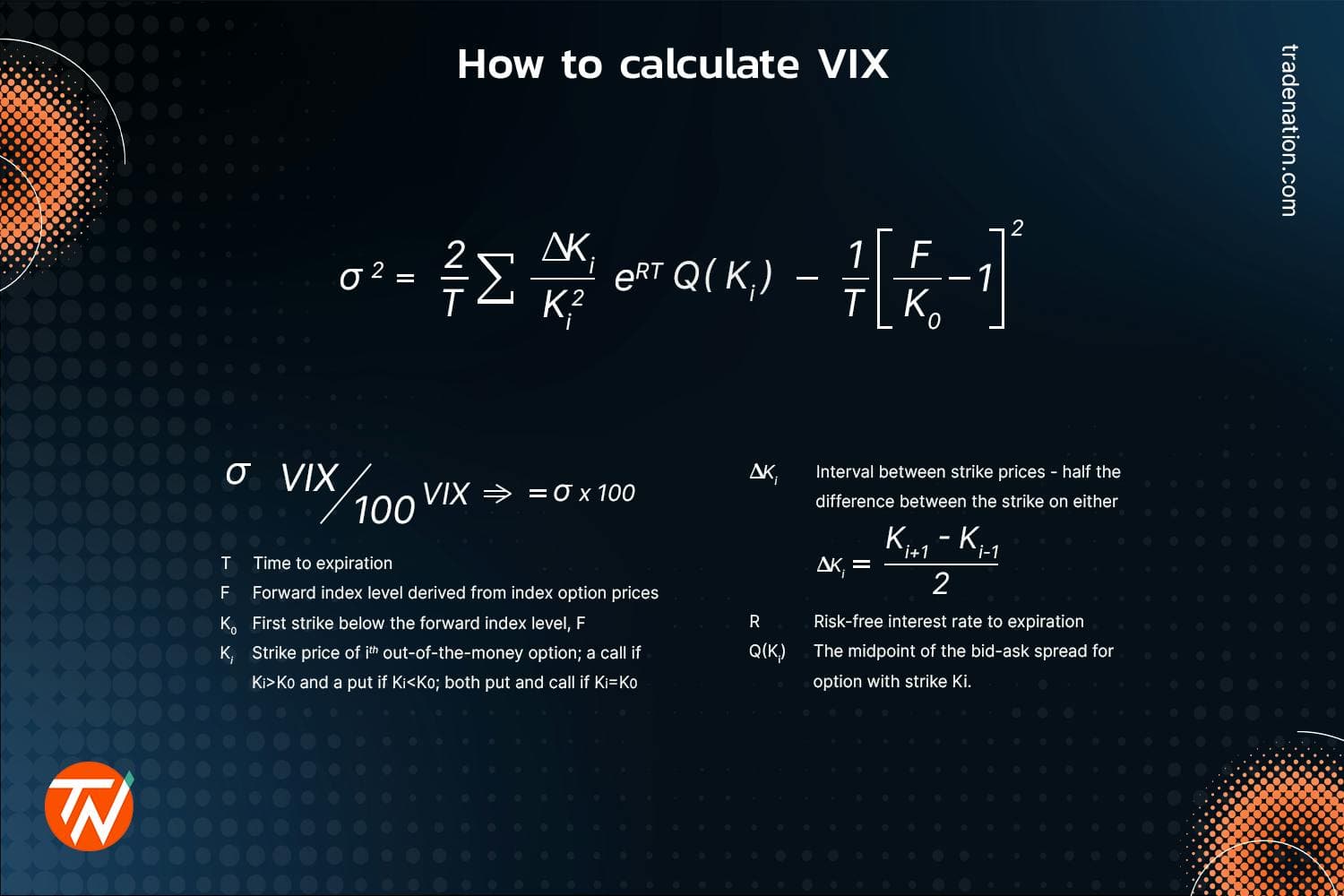 Volatility 100 Index synthetic trading