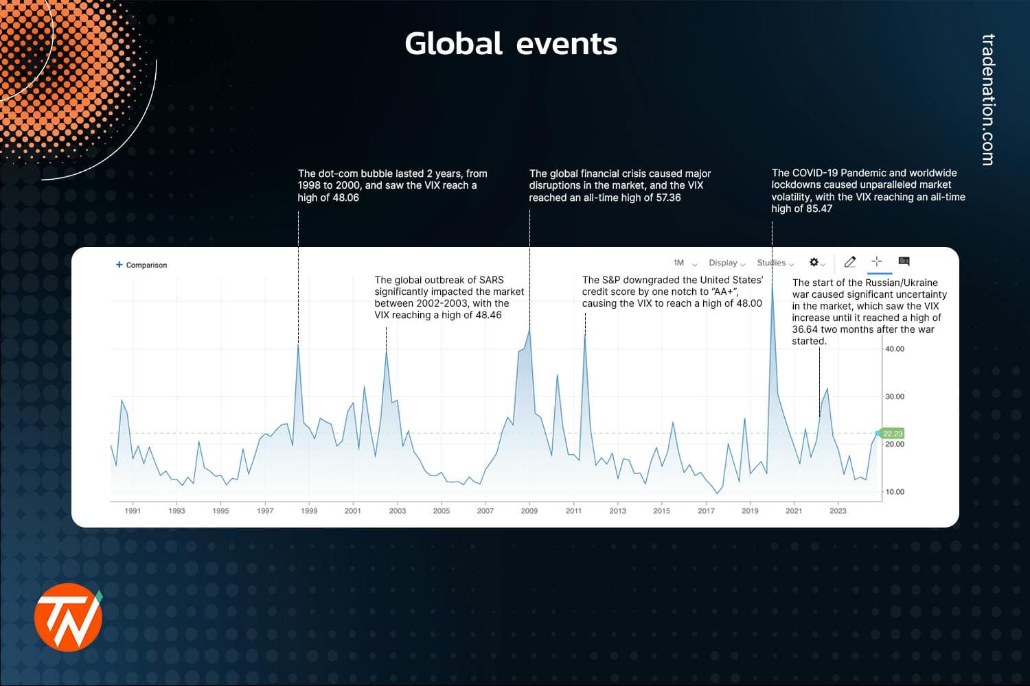 Volatility 75 Index trading chart